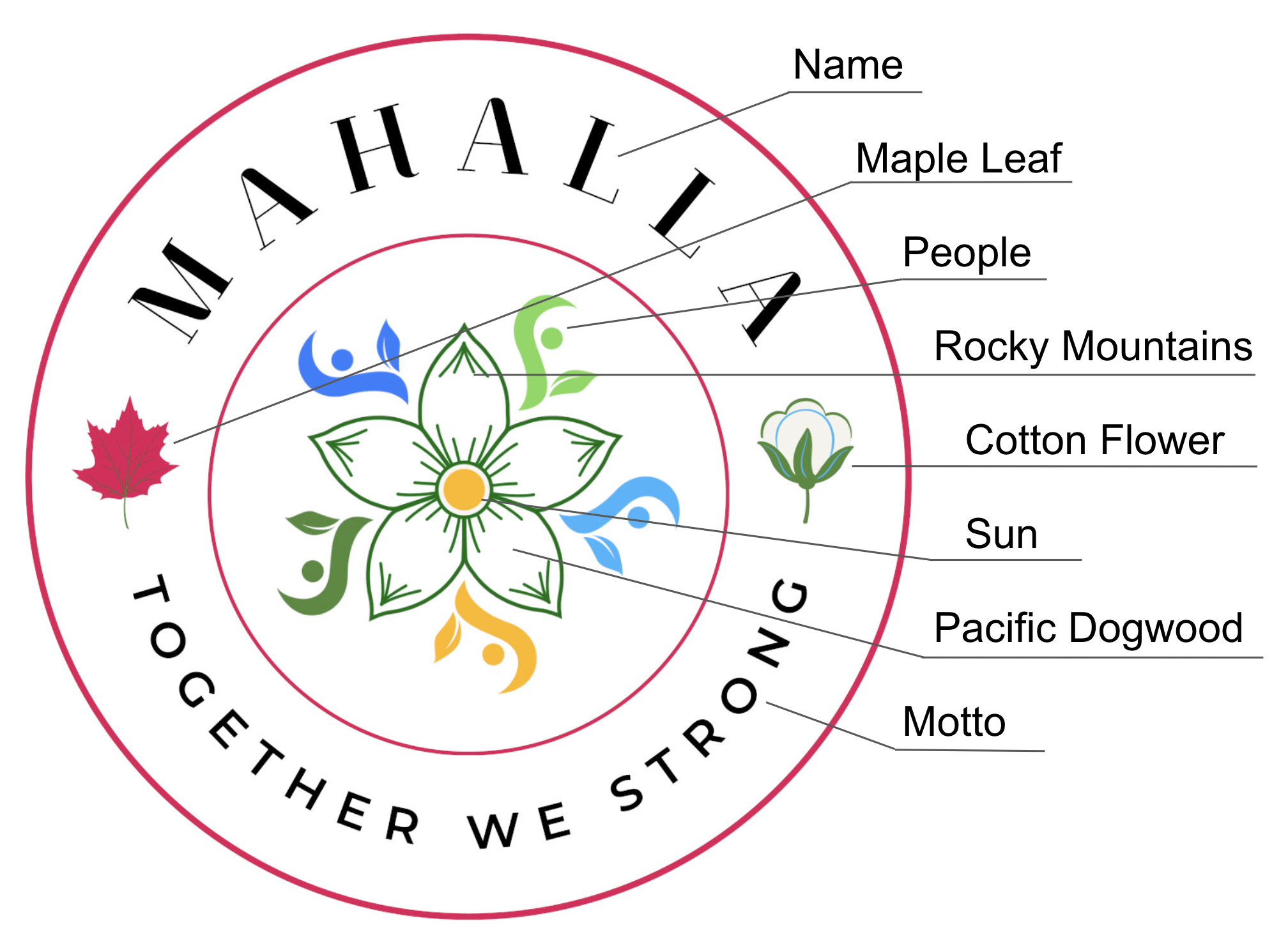 Mahalla Logo